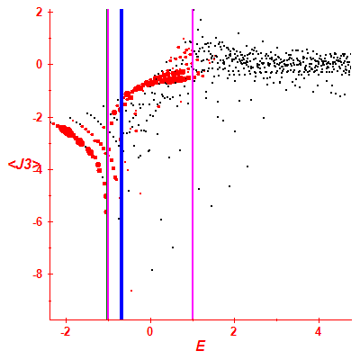 Peres lattice <J3>